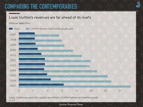 louis vuitton promotion strategy|explain value based pricing.